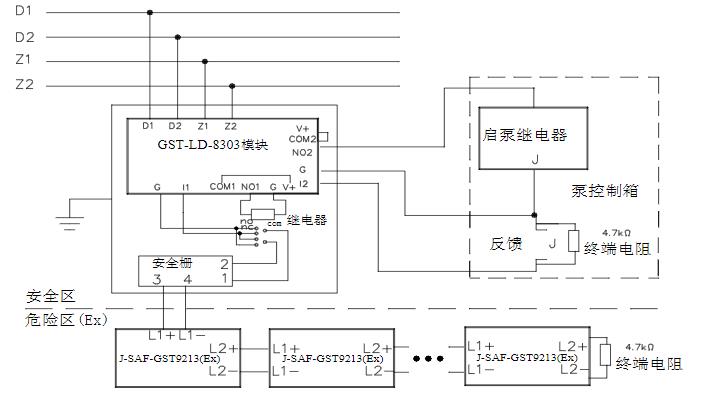GST-LD-8331模塊箱
