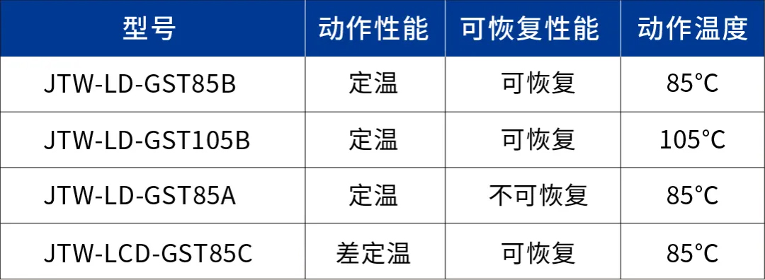 海灣線型感溫火災(zāi)探測器對比