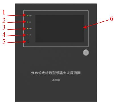 LS1000分布式光纖型感溫火災(zāi)探測(cè)器(信號(hào)處理單元）