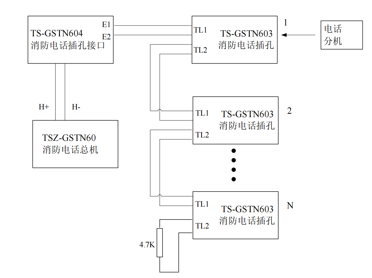 海灣TS-GSTN603型消防電話插孔應(yīng)用