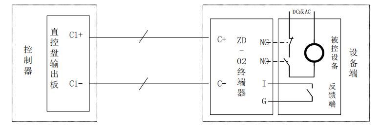 GST-LD-KZ08H直接控制盤接線