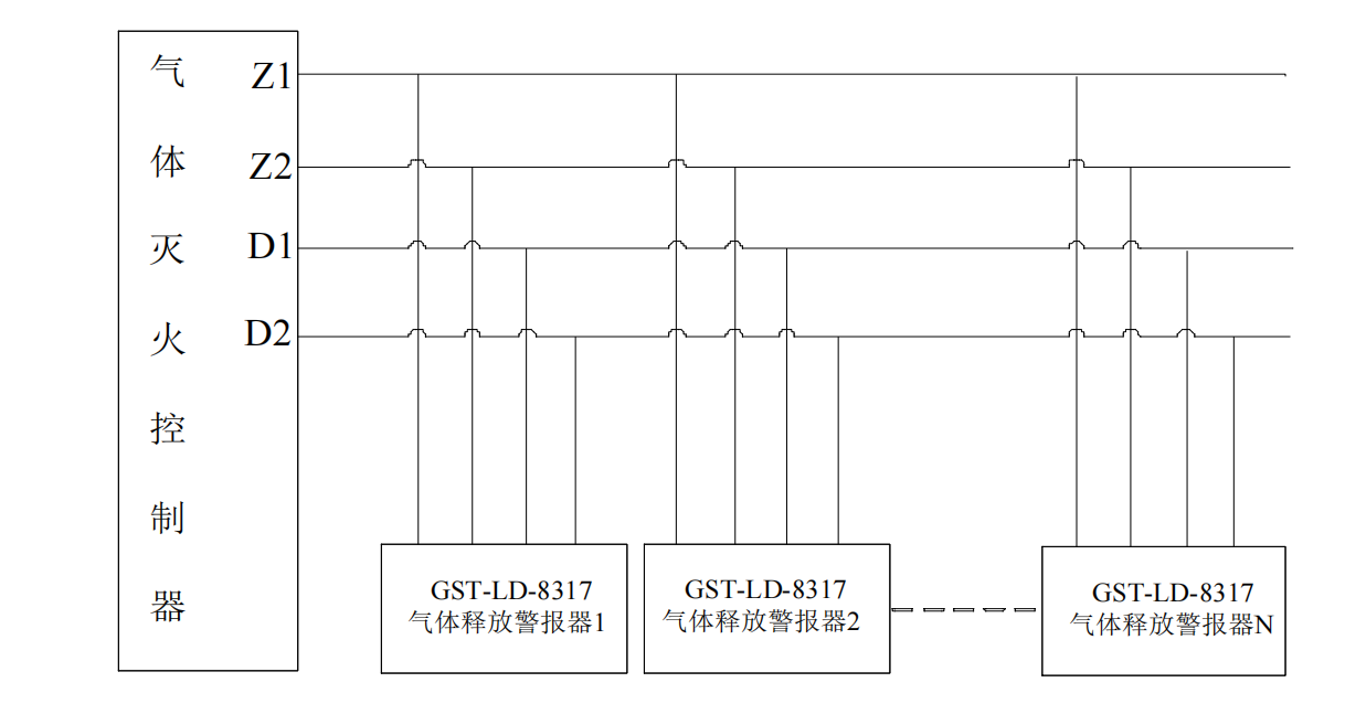 GST-LD-8317H氣體釋放警報器