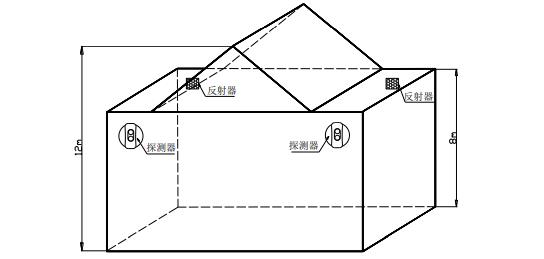 JTY-HM-GST9615隔爆型線型光束感煙火災(zāi)探測器安裝