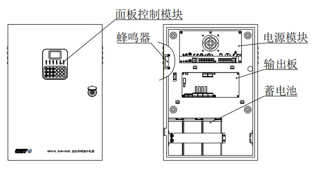 HW-D-0.3KVA-VN30應(yīng)急照明集中電源打開(kāi)箱門(mén)后的示意圖