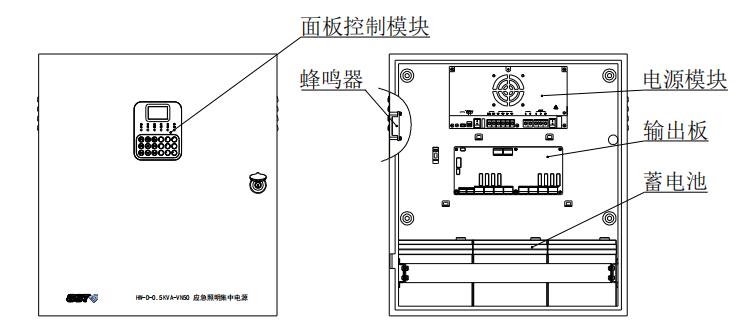 W-D-0.5KVA-VN50打開箱門后的示意圖