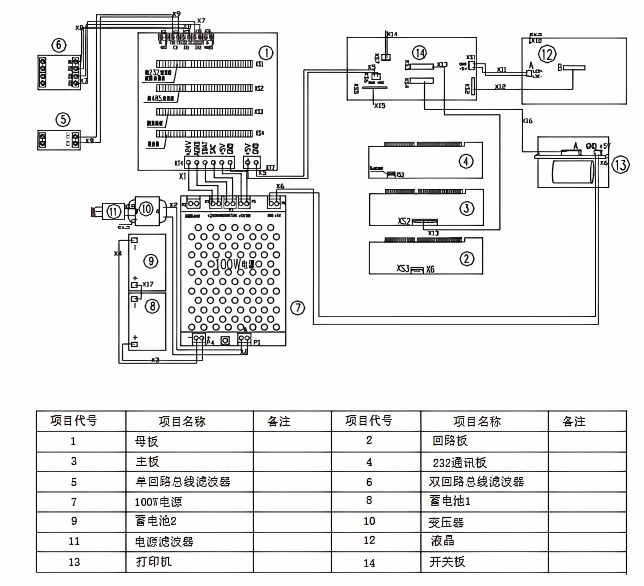 GST-DH9000壁掛式電氣火災(zāi)監(jiān)控設(shè)備