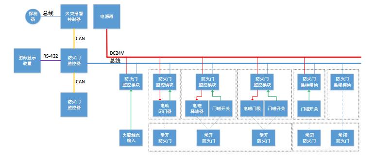 GST-FH-MC01防火門監(jiān)視模塊系統(tǒng)圖