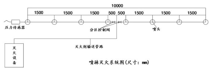 滅火系統(tǒng)管道、噴頭布置圖