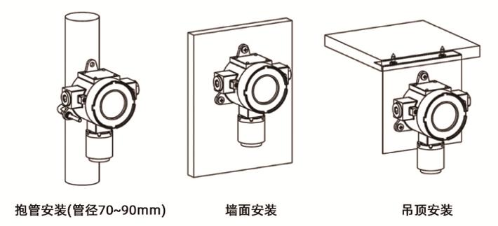 GTQ-GST005M型工業(yè)及商業(yè)用途點(diǎn)型可燃?xì)怏w探測(cè)器安裝效果圖