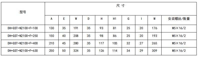閉口式，方孔100A-630A外形尺寸圖
