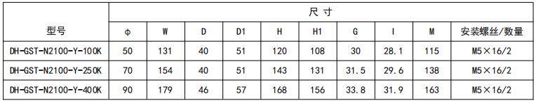開口式，圓孔100A-400A外形尺寸圖