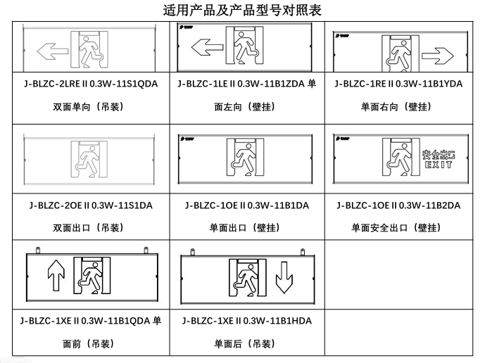 J-BLZC-1REⅡ0.3W-11B1YDA自帶電源集中控制型消防應(yīng)急標(biāo)志燈具 壁掛單面右向