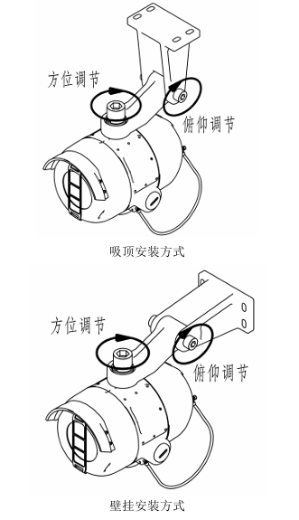 JTG-Z-JBF4385-Ex點型紫外火焰探測器