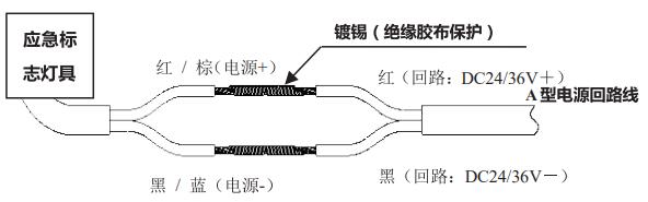 接線示意