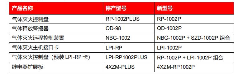 RP-1002P系列對應(yīng)替代RP-1002PLUS型號表