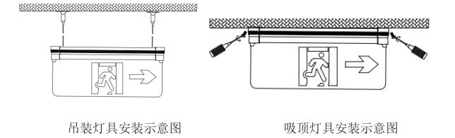 安裝示意
