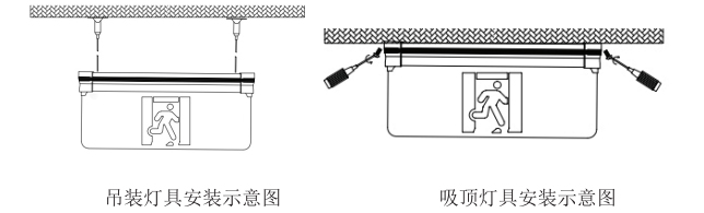 安裝示意