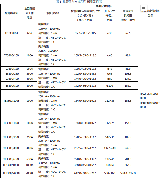 TE3300組合式電氣火災(zāi)監(jiān)控探測(cè)器