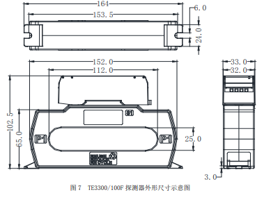 TE3300組合式電氣火災(zāi)監(jiān)控探測(cè)器