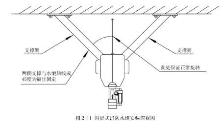 ZDMS0.8/30S-TZ1S30自動消防炮