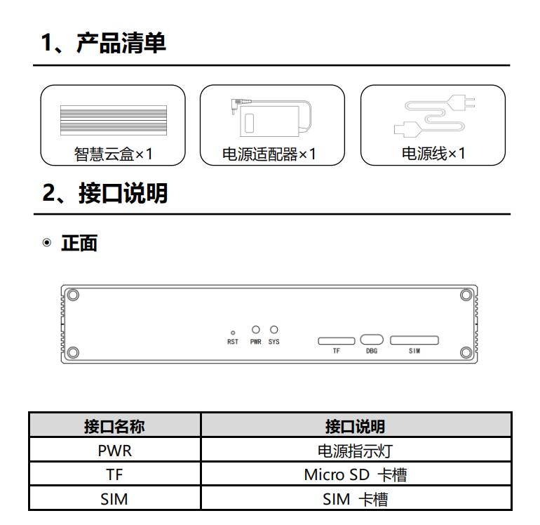 JBF4388-B2智慧云盒產(chǎn)品清單