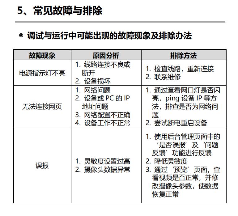 JBF4388-B2智慧云盒常見故障處理