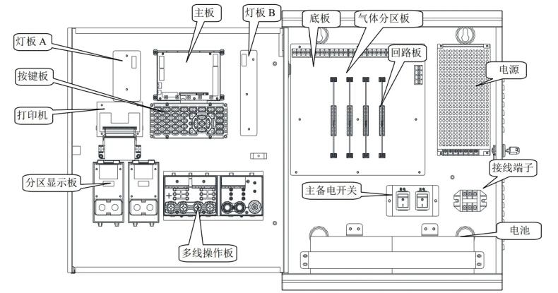 JB-QBL-TX3045氣體滅火控制器(壁掛聯(lián)動型)內(nèi)部結(jié)構(gòu)圖