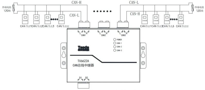 TX6622A CAN總線中繼器接線圖