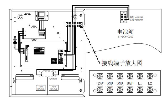 SJ-DYX-1007電源箱安裝接線
