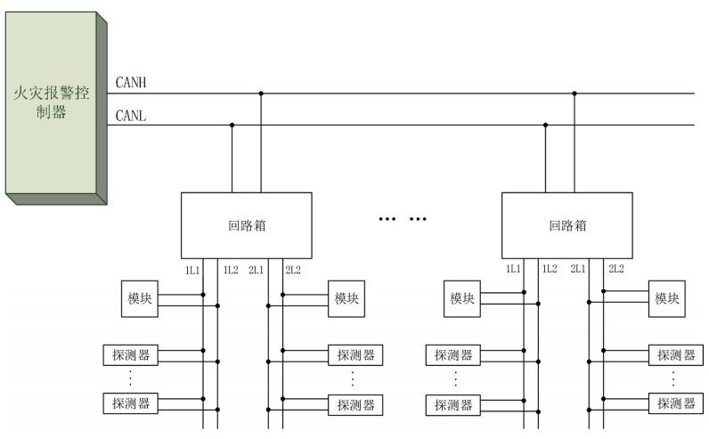 BOX-H01遠(yuǎn)程回路箱接線示意圖