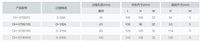 DH-9706系列剩余電流式電氣火災(zāi)監(jiān)控探測(cè)器型號(hào)尺寸對(duì)照表