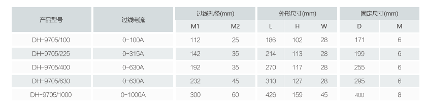 DH-9705系列剩余電流式電氣火災(zāi)監(jiān)控探測(cè)器