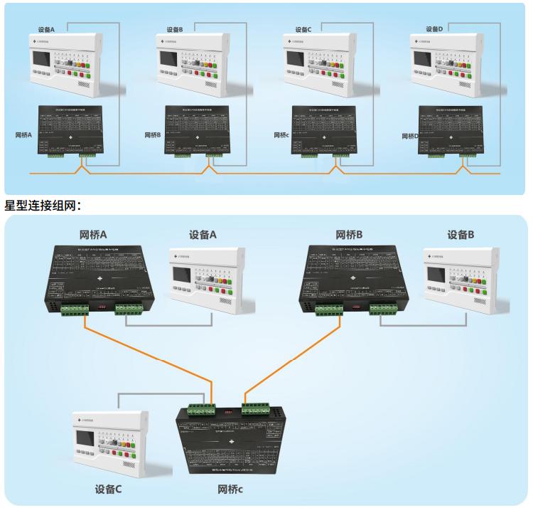 SJ-ZJ-C310協(xié)議型CAN總線隔離中繼器組網(wǎng)