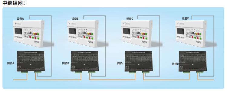 SJ-ZJ-C310協(xié)議型CAN總線隔離中繼器組網(wǎng)