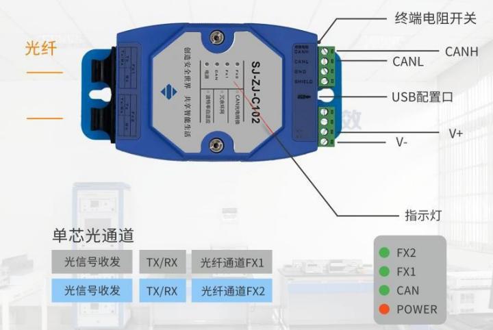SJ-ZJ-C102協(xié)議型CAN總線光纖中繼器接口圖