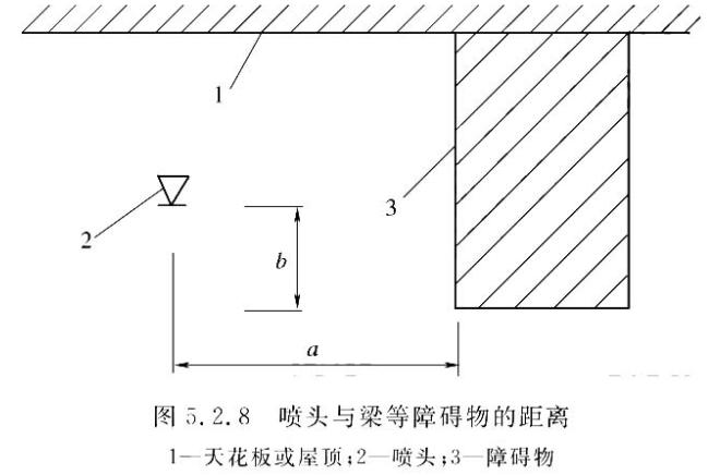 隱蔽式灑水噴頭適用于哪些場所？