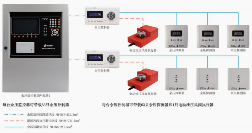 JBF5634消防應急疏散余壓探測器系統(tǒng)圖