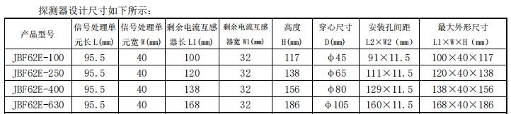 JBF62E-100組合式電氣火災(zāi)監(jiān)控探測器外形尺寸