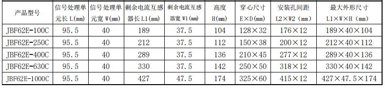 JBF62E-100C組合式電氣火災(zāi)監(jiān)控探測(cè)器外形尺寸