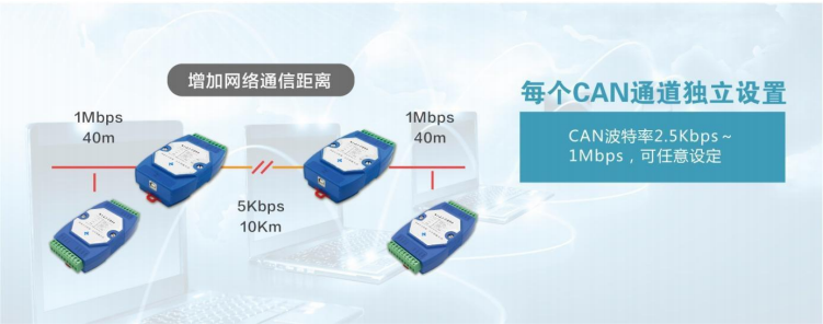SJ-ZJ-C200協(xié)議型CAN總線隔離中繼器功能特點(diǎn)