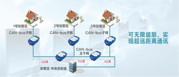SJ-ZJ-C200協(xié)議型CAN總線隔離中繼器功能特點(diǎn)