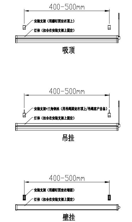 安裝示意圖