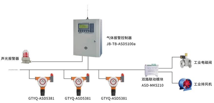 GTYQ-ASD5381工業(yè)及商業(yè)用途點型可燃氣體探測器系統(tǒng)圖