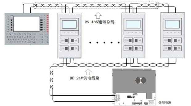 LCD-100-A火災(zāi)顯示盤(pán)系統(tǒng)圖