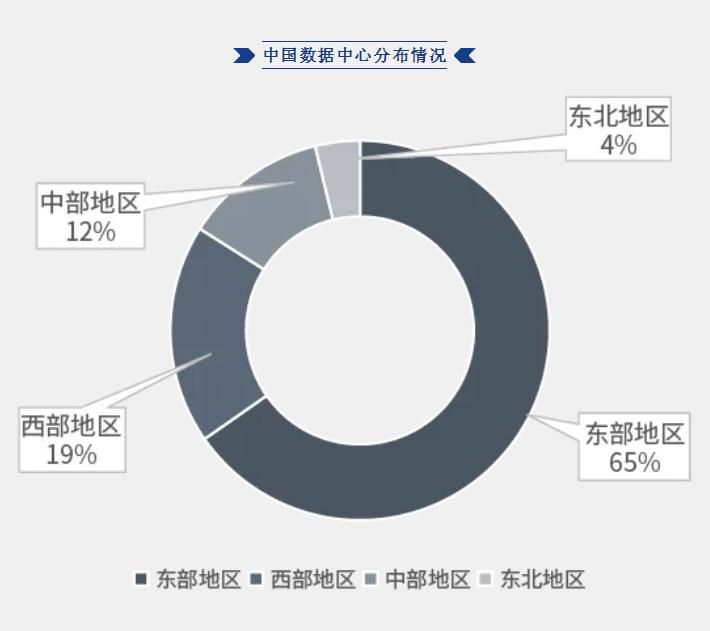中國數(shù)據(jù)中心分布情況