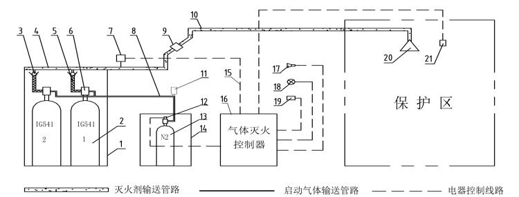 QMD20/82-HY IG100氣體滅火設(shè)備單元獨(dú)立滅火系統(tǒng)結(jié)構(gòu)示意圖