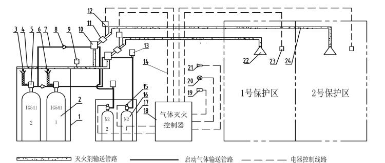 QMD20/82-HY IG100氣體滅火設(shè)備組合分配滅火系統(tǒng)結(jié)構(gòu)示意圖