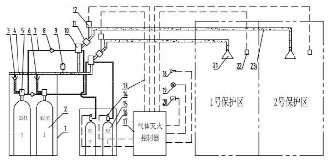 QMH15/80-HY QMH15/90-HY IG541氣體滅火設(shè)備系統(tǒng)結(jié)構(gòu)圖