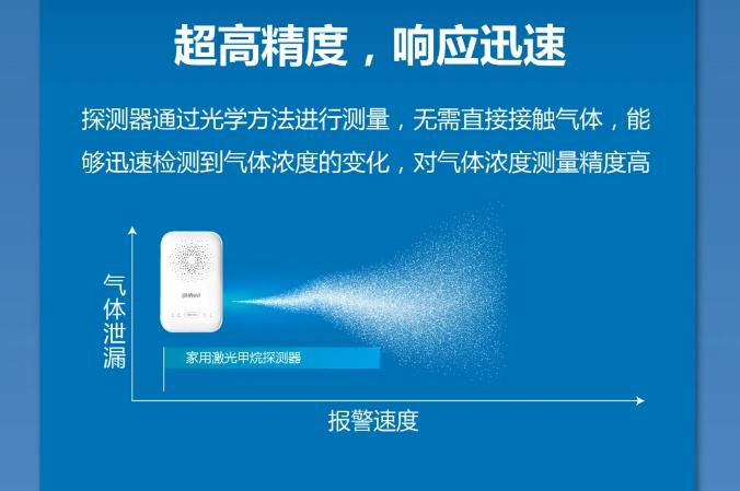 大華消防發(fā)布家用激光甲烷探測(cè)器特點(diǎn)