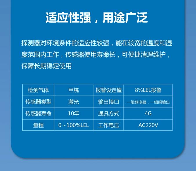 大華消防發(fā)布家用激光甲烷探測(cè)器用途